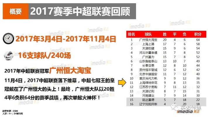 2017中超第十四轮前瞻 各队实力对比及比赛预测-第3张图片-www.211178.com_果博福布斯