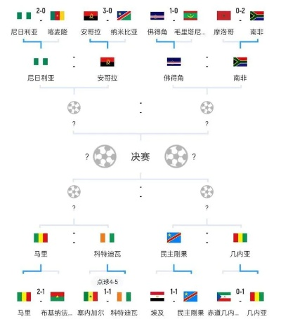 中国vs加纳足球队 双方实力对比及比赛预测-第3张图片-www.211178.com_果博福布斯