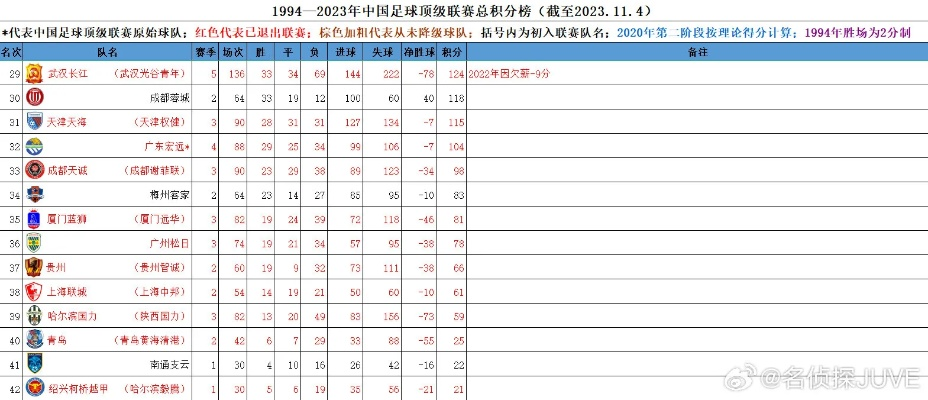 太平洋在线5858企业邮局：2019中超13轮 2019中超下轮对阵-第3张图片-www.211178.com_果博福布斯