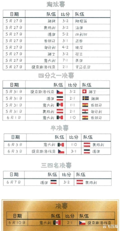 1974世界杯赛程 1974年世界杯预选赛-第1张图片-www.211178.com_果博福布斯