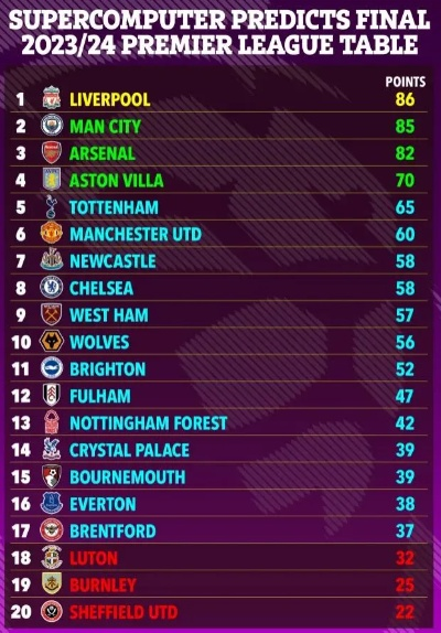 新赛季英超积分榜实时更新，看谁能最终夺冠？-第3张图片-www.211178.com_果博福布斯