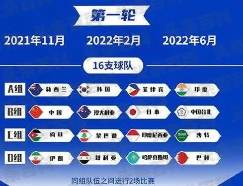 2022篮球世界杯赛程公布，中国队首战对阵谁？-第2张图片-www.211178.com_果博福布斯