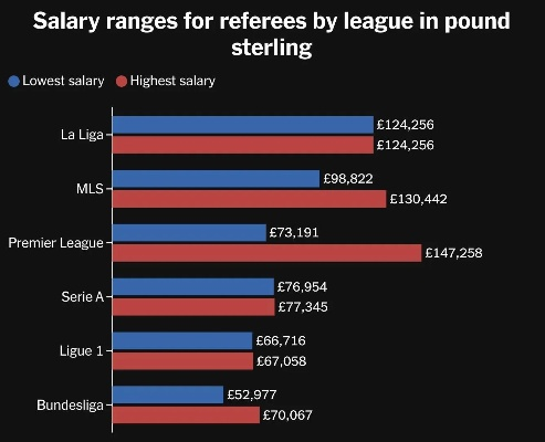 为什么西甲工资比英超高 解析西甲与英超的薪资差距-第2张图片-www.211178.com_果博福布斯