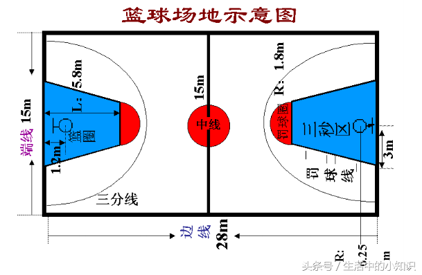 篮球场地标准尺寸图解示意图，让你成为场上最强球员