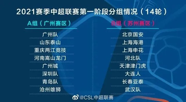 中超1 详解中超1联赛赛制和球队情况