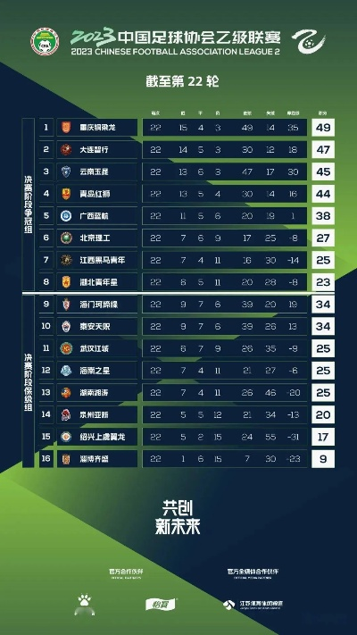 中超积分榜最新排名一 中超最新积分排行榜-第3张图片-www.211178.com_果博福布斯