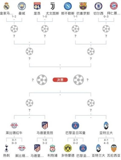 欧冠8强对阵 揭秘欧洲豪门足球赛事