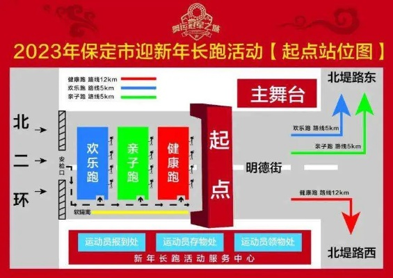 2023年保定马拉松报名攻略，让你轻松参赛-第3张图片-www.211178.com_果博福布斯