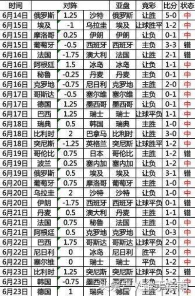 2018世界杯彩票胜平负 2018年世界杯体彩比分中奖-第2张图片-www.211178.com_果博福布斯