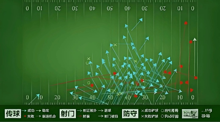 AI智能大数据足球分析与预测技术介绍-第2张图片-www.211178.com_果博福布斯