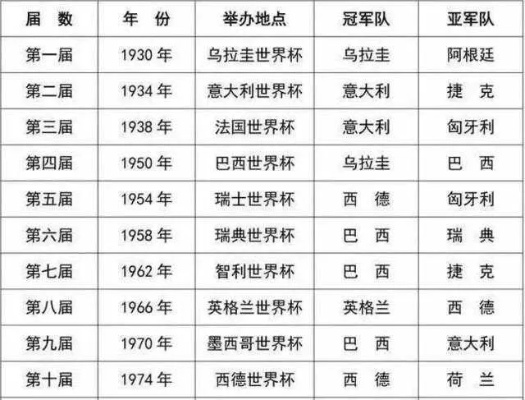 世界杯获奖国家 世界杯获奖国家名单-第3张图片-www.211178.com_果博福布斯