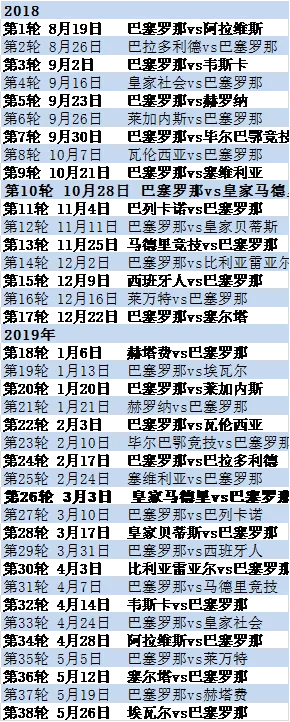 皇马西甲2018赛程 详细赛程安排-第2张图片-www.211178.com_果博福布斯