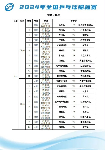 2018通信杯乒乓球赛程及比赛规则详解