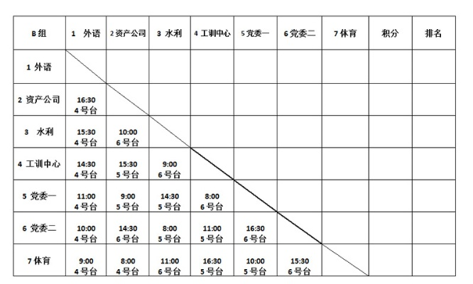 2018通信杯乒乓球赛程及比赛规则详解-第2张图片-www.211178.com_果博福布斯