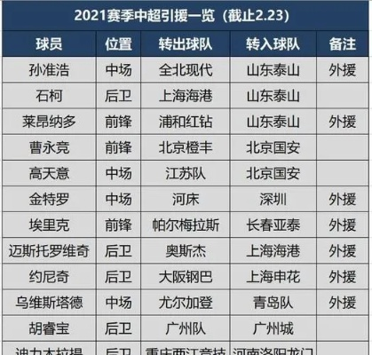 2016中超外援引进 中超球队外援引进情况分析-第2张图片-www.211178.com_果博福布斯