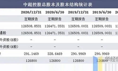 中超公司股东 中超控股股权-第3张图片-www.211178.com_果博福布斯