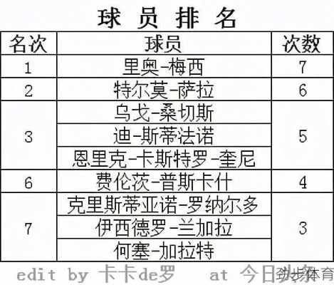 西甲射手榜单 2021年度最新射手排名