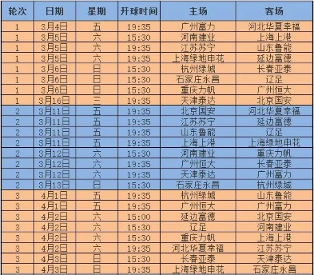 中超2017年20轮对阵表 2017中超赛程表-第2张图片-www.211178.com_果博福布斯