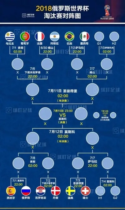 世界杯欧洲杯决赛比分表 全面回顾历届比赛数据