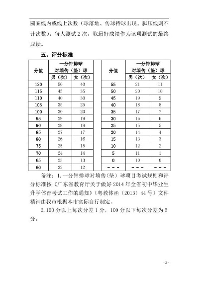 中考排球考试标准打多少个球？-第1张图片-www.211178.com_果博福布斯