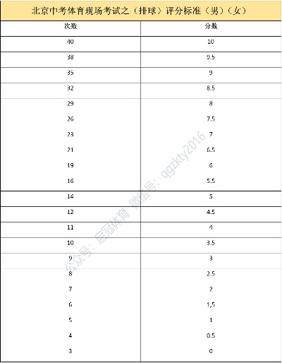 中考排球考试标准打多少个球？-第2张图片-www.211178.com_果博福布斯