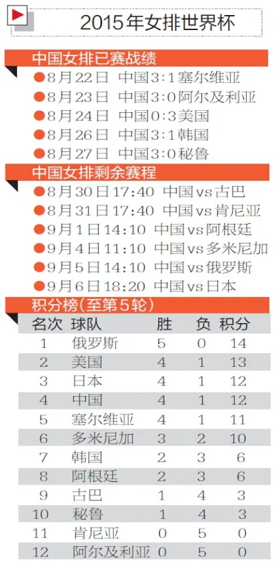 2015年排球世界杯直播 排球世界杯几年一次