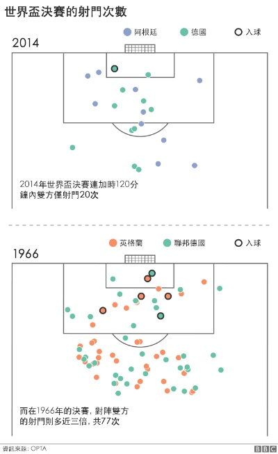 2018世界杯数据分析 2018世界杯总结-第2张图片-www.211178.com_果博福布斯