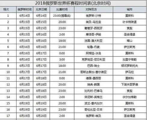 2018世界杯数据分析 2018世界杯总结-第3张图片-www.211178.com_果博福布斯