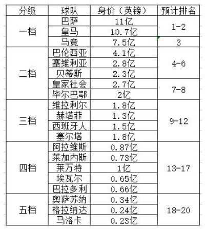 西甲球星身价排名 西甲球队身价排行榜2020-第2张图片-www.211178.com_果博福布斯