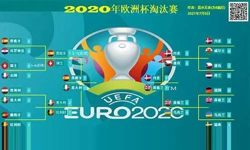 2020欧洲杯16强名单 2020欧洲杯16强已确定11席-第2张图片-www.211178.com_果博福布斯