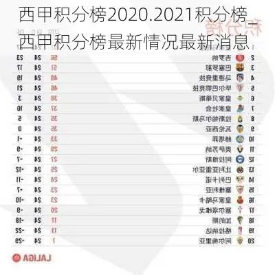 西甲积分排名情况 西甲积分榜2020.2021积分榜