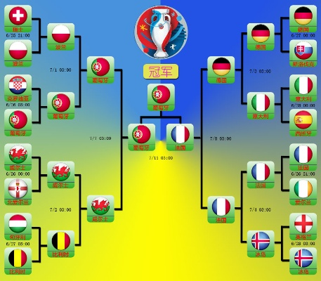 2016年欧洲杯有哪些 全面解析欧洲杯赛事情况