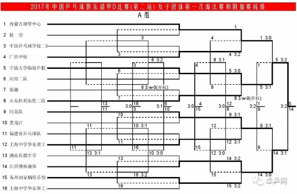 2017乒乓球俱乐部甲级联赛赛程及比赛规则介绍-第2张图片-www.211178.com_果博福布斯