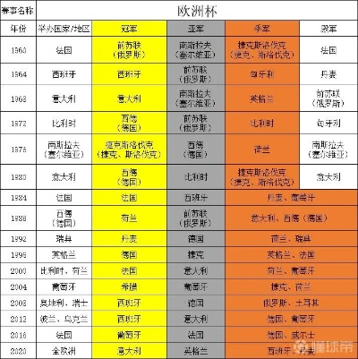 世界杯欧洲杯荣誉 世界杯欧洲杯荣誉表-第2张图片-www.211178.com_果博福布斯