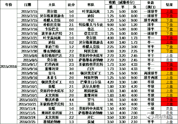 晚上的欧洲杯比分 晚上欧洲杯盘口-第2张图片-www.211178.com_果博福布斯