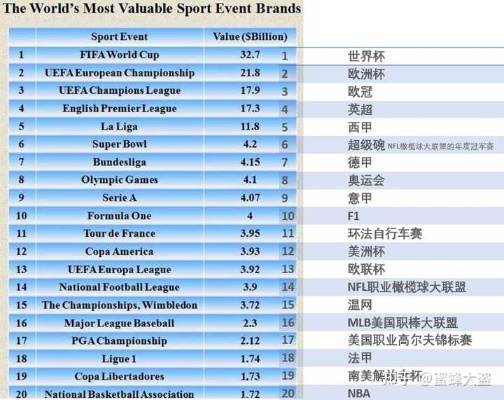 世界杯欧洲杯影响力对比 探究两项足球赛事的全球影响力比较-第3张图片-www.211178.com_果博福布斯