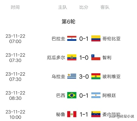 世界杯南美区预选赛果 最新赛果揭晓