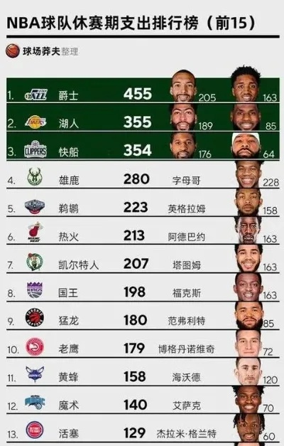 nba20152016赛季各队阵容大介绍-第2张图片-www.211178.com_果博福布斯