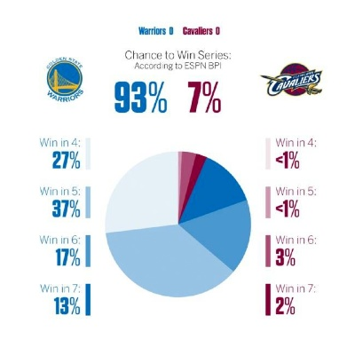 4月3日NBA比分揭晓，勇士再次豪取胜利