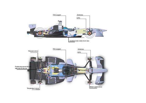 F1赛车转向方法全介绍-第3张图片-www.211178.com_果博福布斯