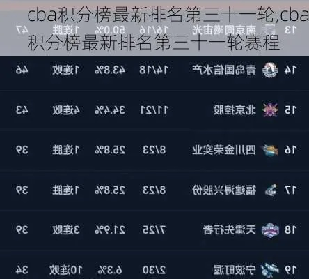 cba总得分 分析cba赛事得分情况