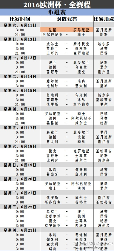 2016年欧洲杯分组抽签结果公布 各组实力分析-第3张图片-www.211178.com_果博福布斯