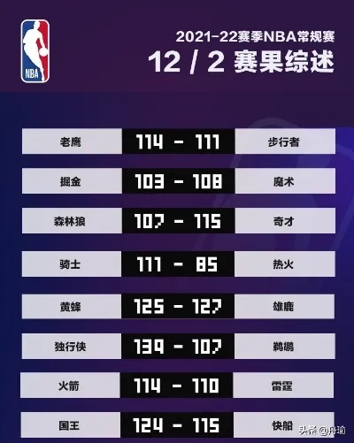 2018年NBA季后赛直播央视时间表（完整赛程+央视播放时间一览）-第2张图片-www.211178.com_果博福布斯