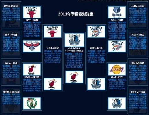 2011nba西部决赛 数据 2011西部决赛全部回放-第2张图片-www.211178.com_果博福布斯