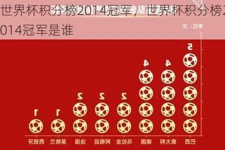 2014年世界杯十六分之一积分表 详细战绩和排名