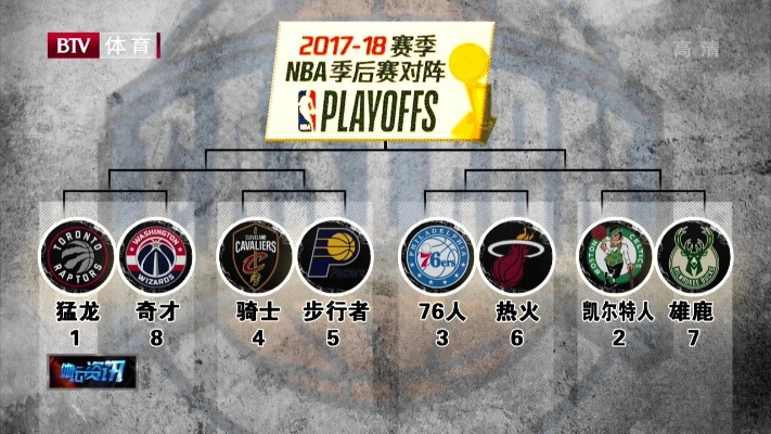 2017赛季央视nba4月3日 2017nba季后赛第四场-第3张图片-www.211178.com_果博福布斯