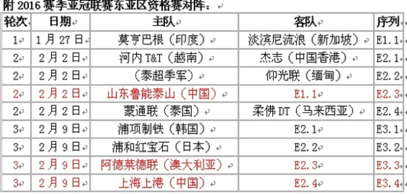 中超亚冠赛程2016对阵名单 中超亚冠惨案记录-第2张图片-www.211178.com_果博福布斯