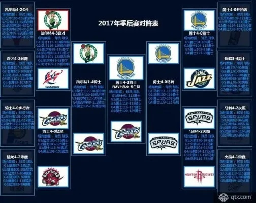 2017nba预测 2017年nba赛程-第2张图片-www.211178.com_果博福布斯