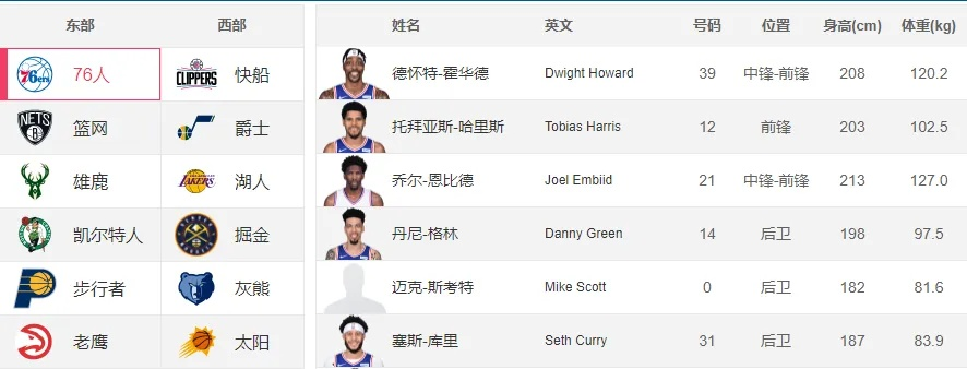 nba历史球员数据库查询方法和方法-第3张图片-www.211178.com_果博福布斯